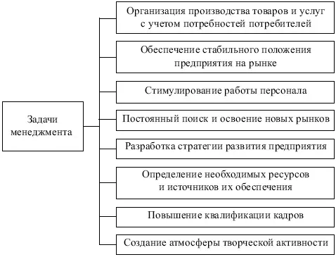Рис 211 Задачи менеджмента kvvad интернационализация конкуренции и - фото 26