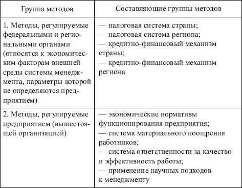 К экономическим нормативам функционирования предприятия относятся kvvad - фото 45