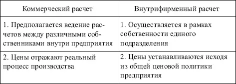Хозяйственные отношения между отдельными подразделениями строятся на основе - фото 46