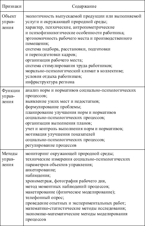 Рис 47 Социологические методы управления Источники социологической - фото 53