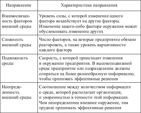Цели обладают рядом характеристик kvvad конкретность и измеримость kvvad - фото 59