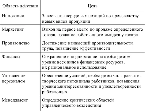 52 Понятие организационной структуры управления ее элементы принципы - фото 60