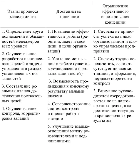 звено управления одно или несколько подразделений которые необязательно - фото 61