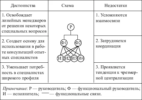 kvvad предоставление автономного развития функциональных подразделений kvvad - фото 64