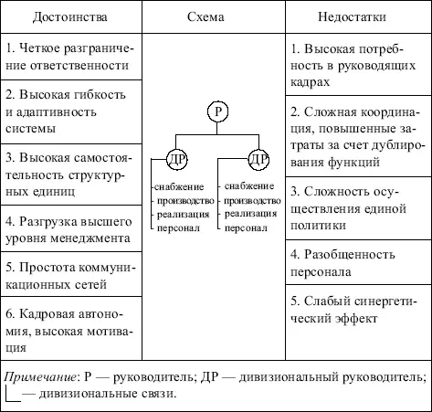 Область применения это многопрофильные предприятия предприятия с - фото 66