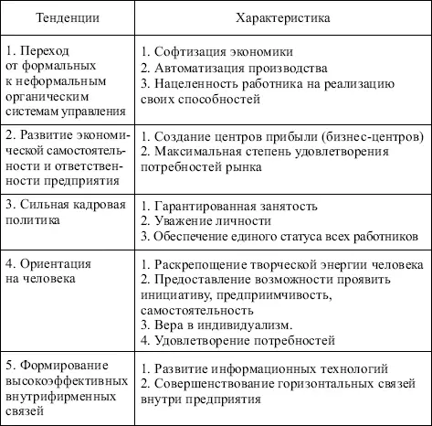 территориальное расположение регион А регион Б Дифференциация задач по - фото 71