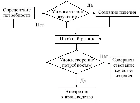 Рис 26 Процесс удовлетворения потребности Потребитель должен осознать - фото 28