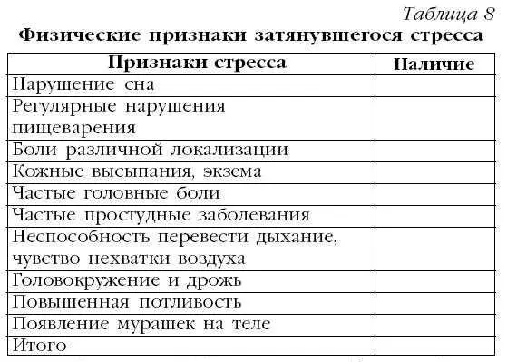 10 баллов 100 а сколько набрали вы Какой процент выраженности - фото 12