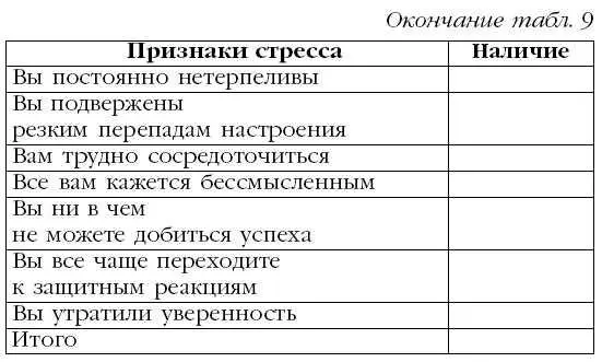 Какой процент выраженности психических признаков затянувшегося стресса у вас - фото 14