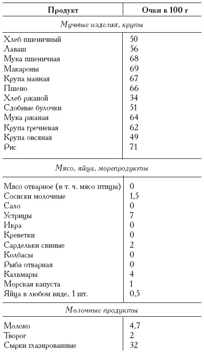 Как видим главные враги с точки зрения кремлевской диеты это крупы мучные - фото 8
