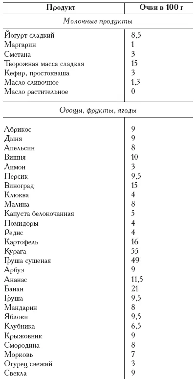 Как видим главные враги с точки зрения кремлевской диеты это крупы мучные - фото 9