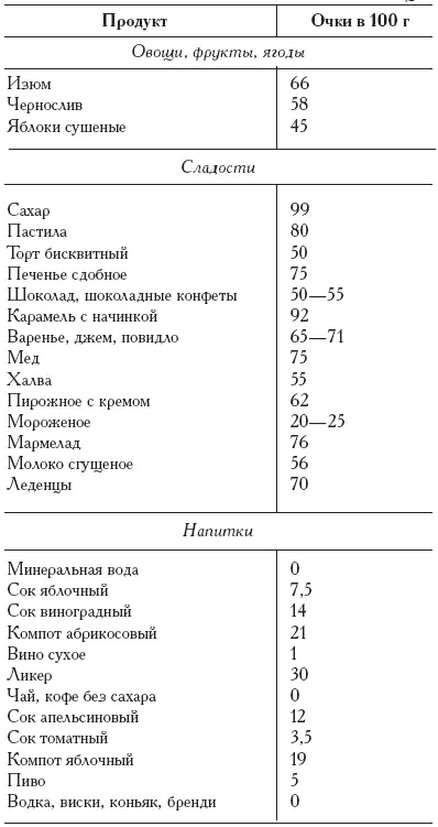 Как видим главные враги с точки зрения кремлевской диеты это крупы мучные - фото 10