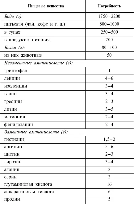 Глава 4 Продукты на биохимическом уровне белки жиры и углеводы Чтобы понять - фото 1