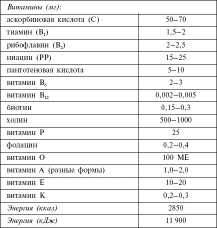 Глава 4 Продукты на биохимическом уровне белки жиры и углеводы Чтобы понять - фото 3
