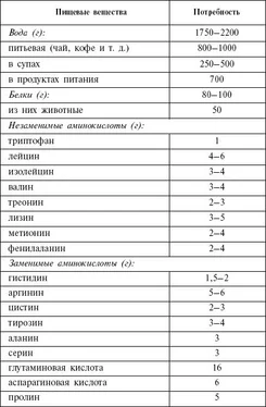 Вилена Гурова Диета кремлевских политиков без грифа «секретно»