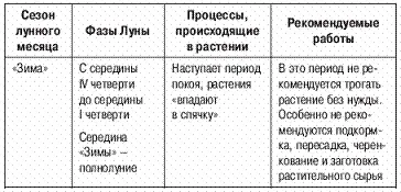 В конце главы я хотел бы напомнить что в период новолуния и полнолуния - фото 10