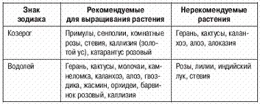 Я надеюсь что изучив эту таблицу вы не броситесь выбрасывать из дома те - фото 3
