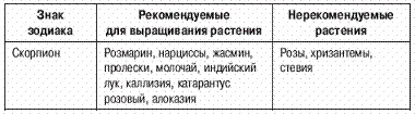 Я надеюсь что изучив эту таблицу вы не броситесь выбрасывать из дома те - фото 5