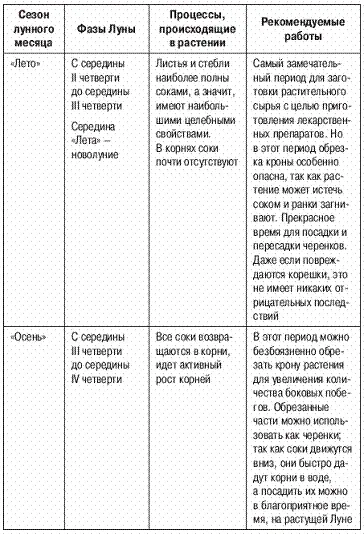 В конце главы я хотел бы напомнить что в период новолуния и полнолуния - фото 9