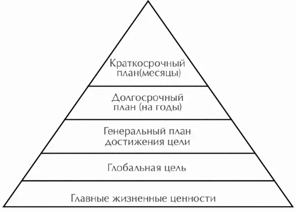 Рис 5 Пирамида Франклина Разумеется все эти планы отнюдь не являются - фото 16