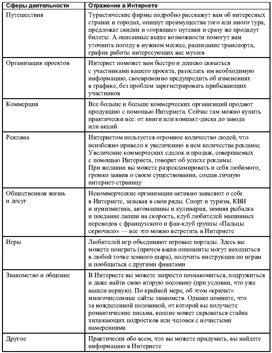 На самом деле конечно это не так А как Для ответа на этот животрепещущий - фото 3