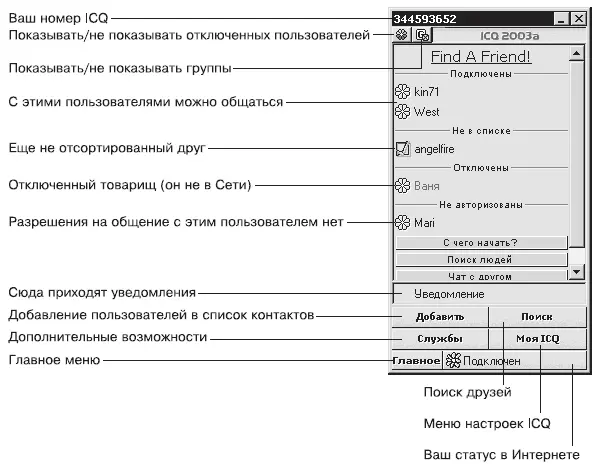 Рис 1620 Расширенный режим ICQ В строке заголовка программы расположен ваш - фото 330