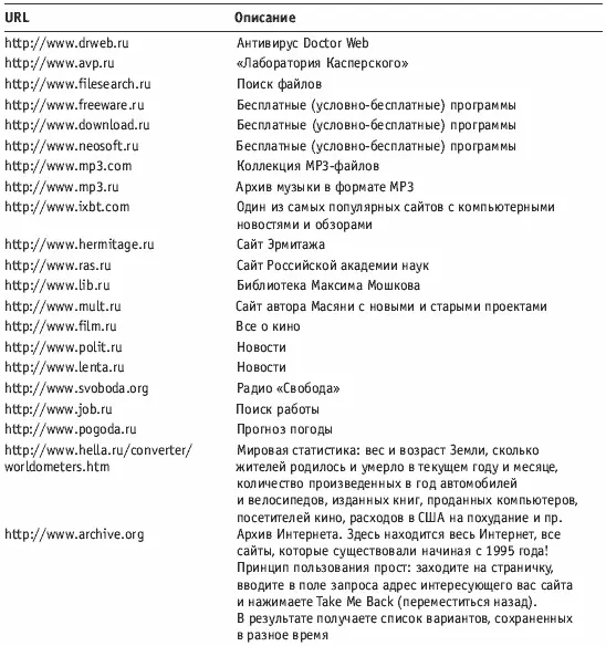 Приложение 2 Сочетания клавиш используемые в Internet Explorer Приложение - фото 348