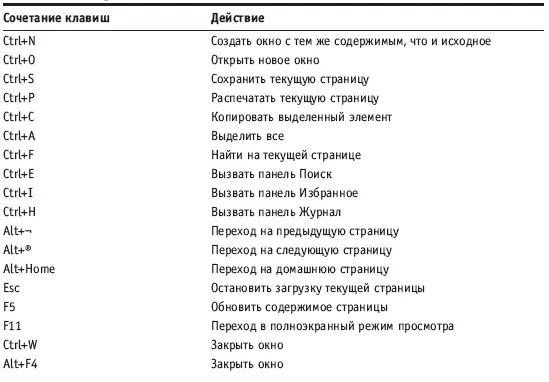 Приложение 3 Сокращения используемые при общении Приложение 4 Смайлики - фото 349