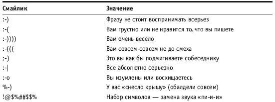 Примечания 1 Например написанный мной Популярный самоучитель работы на - фото 351