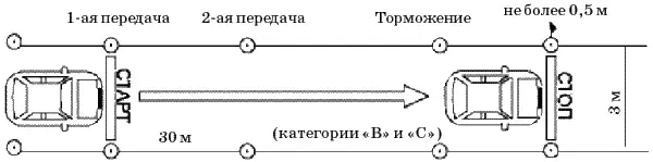 рис 11 После разгона автомобиля с места на первой передаче необходимо - фото 11