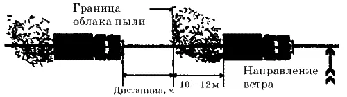 Рис 75Движение по пыльной дороге при боковом ветре Рис 76Движение по - фото 113