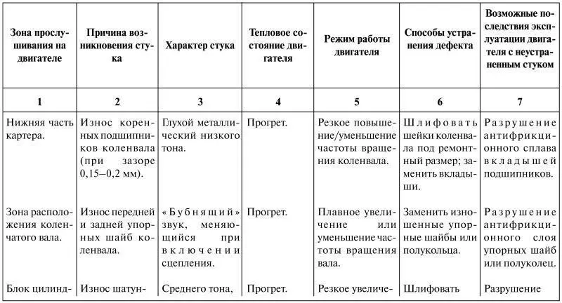 Если при диагностировании выявлена необходимость текущего ремонта то и все эти - фото 2
