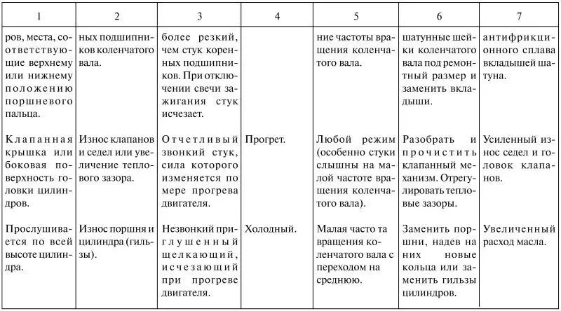 Если при диагностировании выявлена необходимость текущего ремонта то и все эти - фото 3