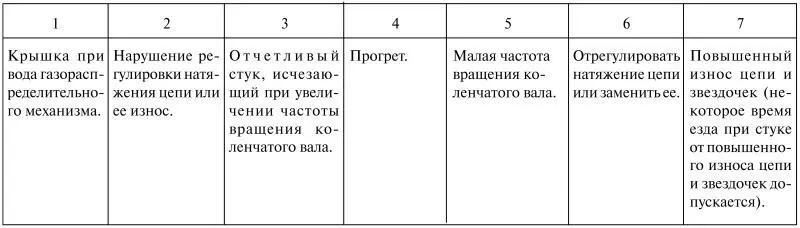 Если при диагностировании выявлена необходимость текущего ремонта то и все эти - фото 4