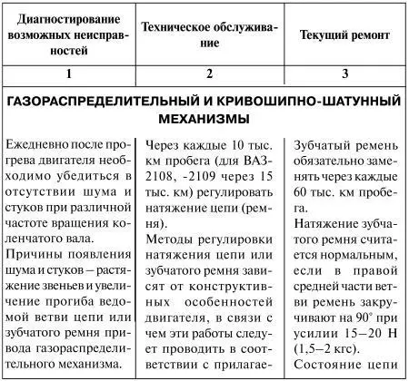 Как продлить жизнь своего автомобиля - фото 5