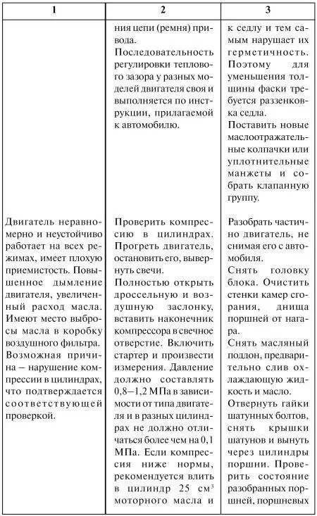Как продлить жизнь своего автомобиля - фото 7