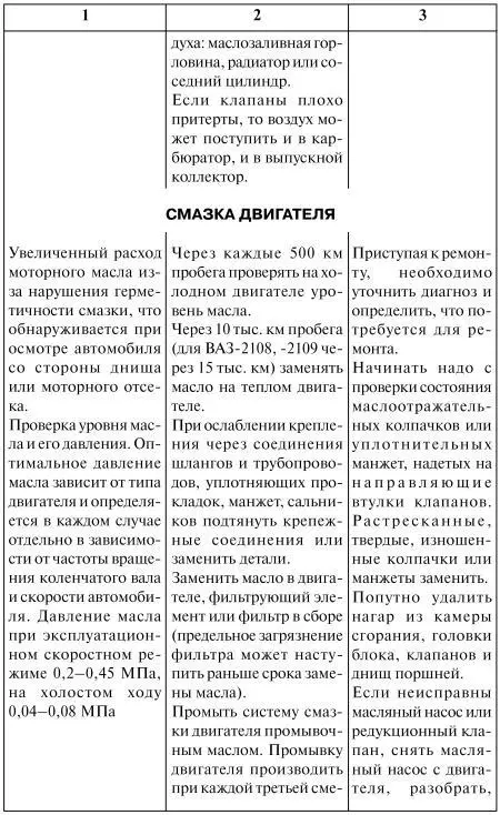 Как продлить жизнь своего автомобиля - фото 9