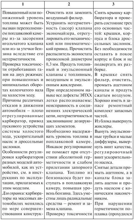 Как продлить жизнь своего автомобиля - фото 11