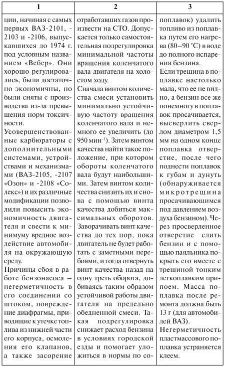 Как продлить жизнь своего автомобиля - фото 12