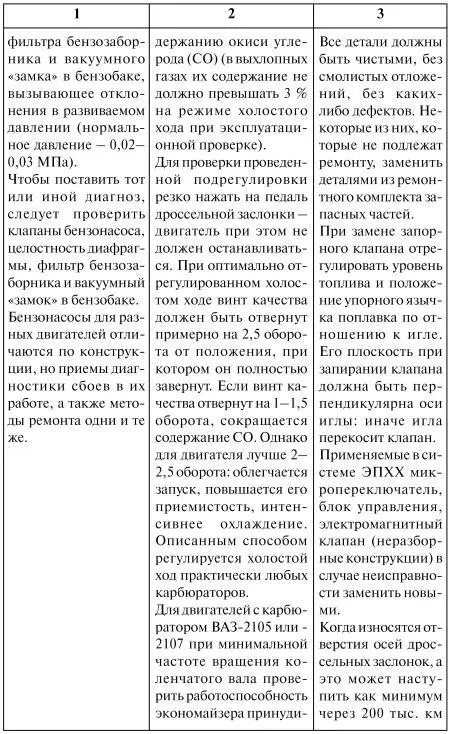 Как продлить жизнь своего автомобиля - фото 13
