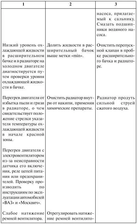 Как продлить жизнь своего автомобиля - фото 17