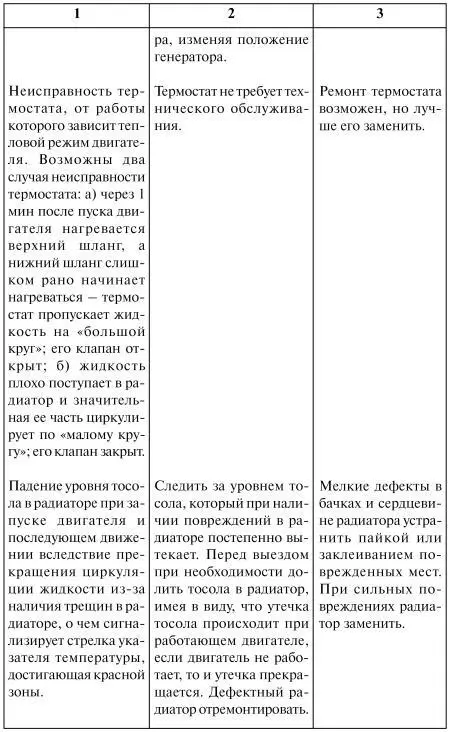Как продлить жизнь своего автомобиля - фото 18