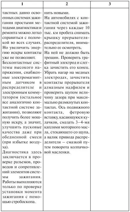 Как продлить жизнь своего автомобиля - фото 20