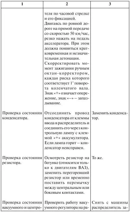 Как продлить жизнь своего автомобиля - фото 23