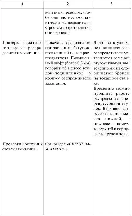 Как продлить жизнь своего автомобиля - фото 26