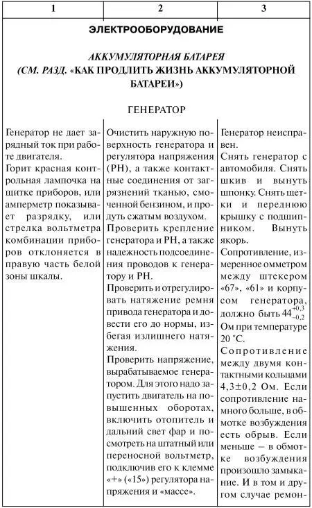 Как продлить жизнь своего автомобиля - фото 27