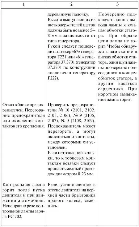 Как продлить жизнь своего автомобиля - фото 29