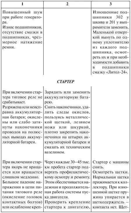 Как продлить жизнь своего автомобиля - фото 30