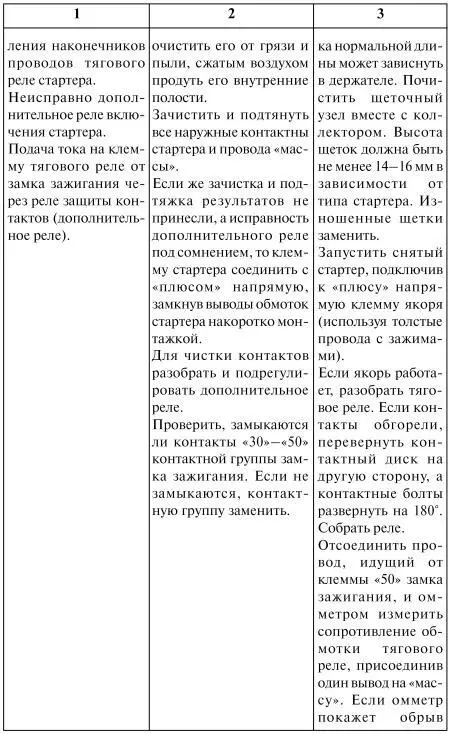 Как продлить жизнь своего автомобиля - фото 31