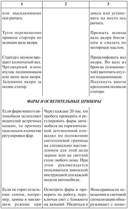 Как продлить жизнь своего автомобиля - фото 33